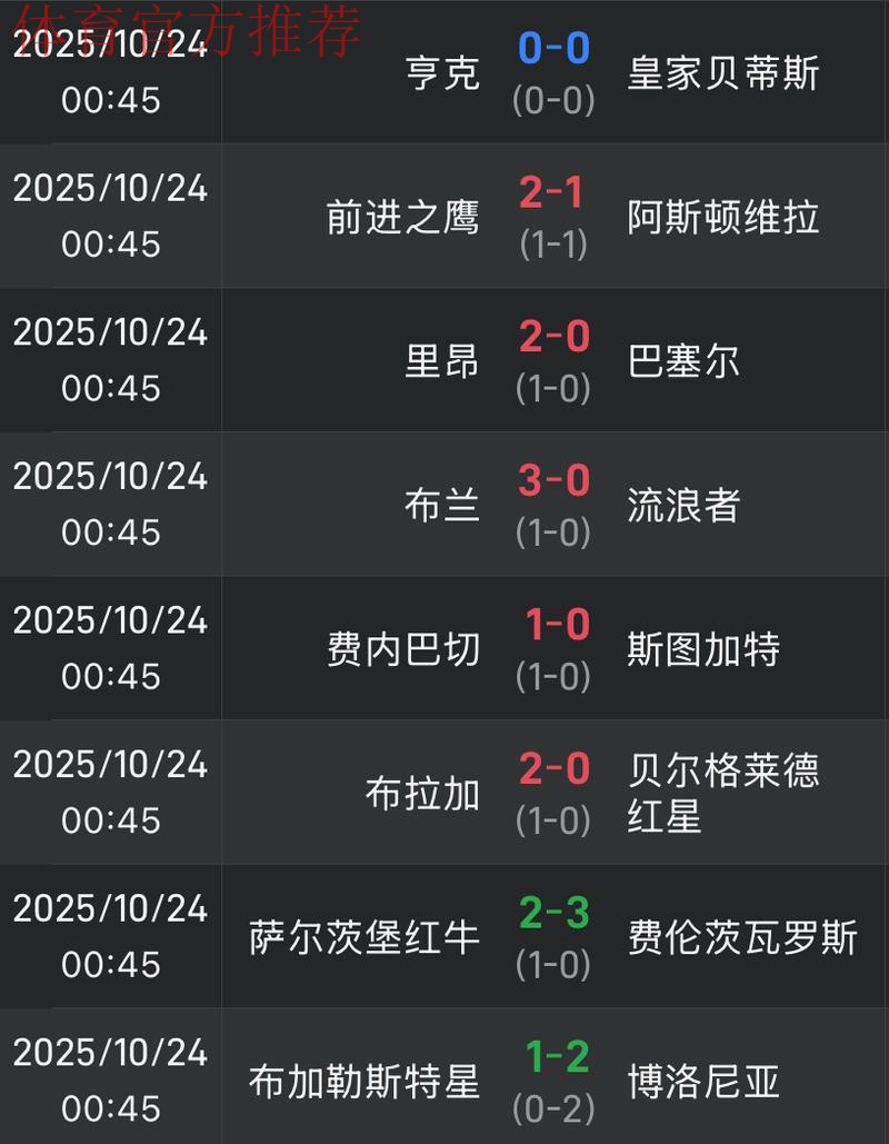 欧联积分榜:中日德兰全胜领跑,贝蒂斯第16,流浪者垫底 欧联积分榜:中日德兰全胜领跑,贝蒂斯第16,流浪者垫底