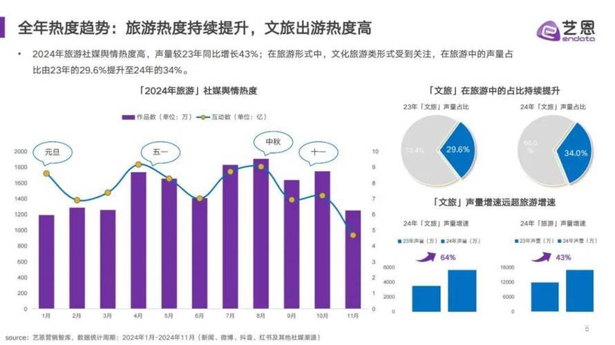 清明文旅市场“双增长”彰显中国消费韧性十足